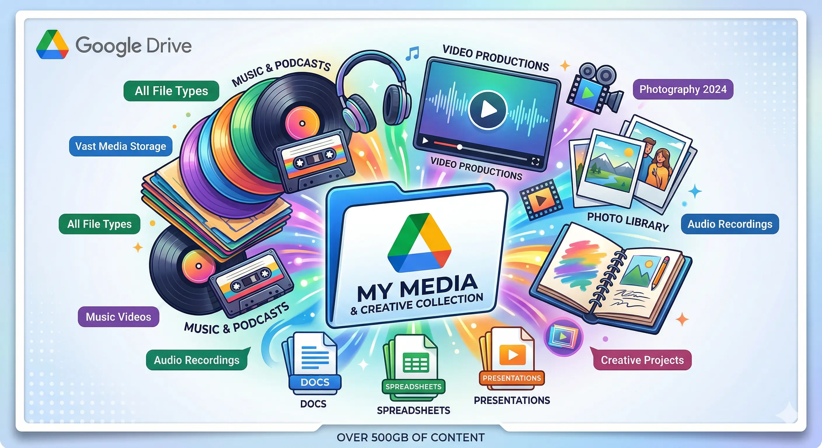 Google Drive